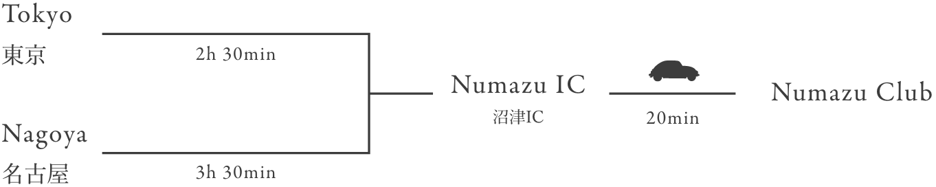 To Numazu Club by car